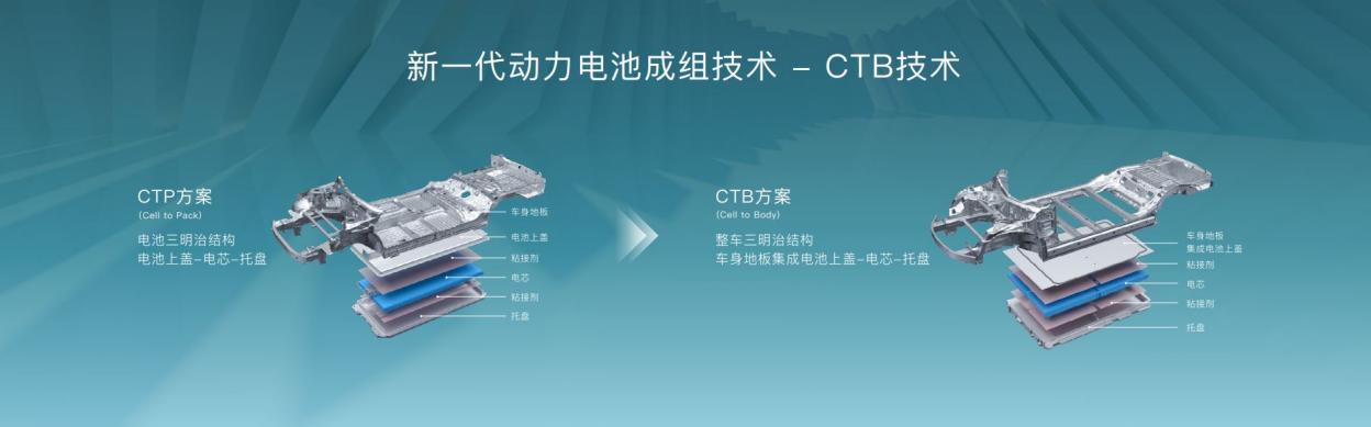 CTB技术KN