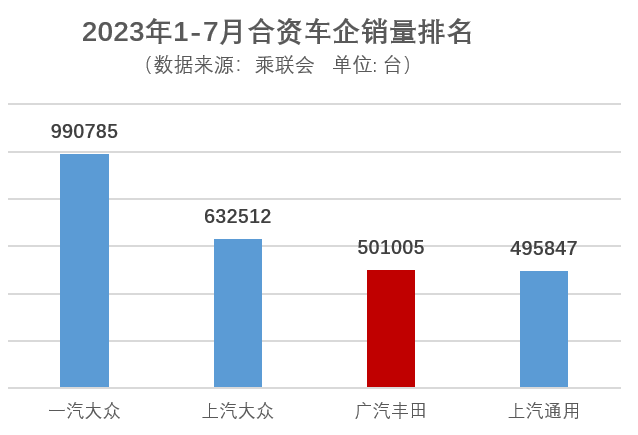 图表, 条形图描述已自动生成