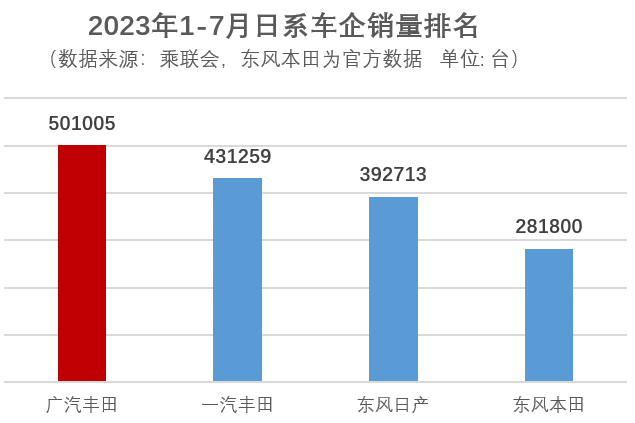 图表, 条形图描述已自动生成