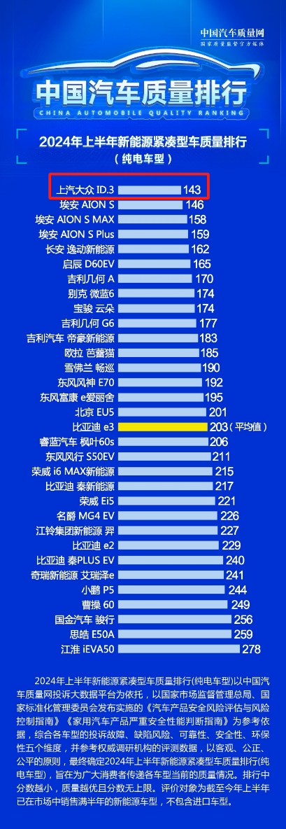 图示中度可信度描述已自动生成