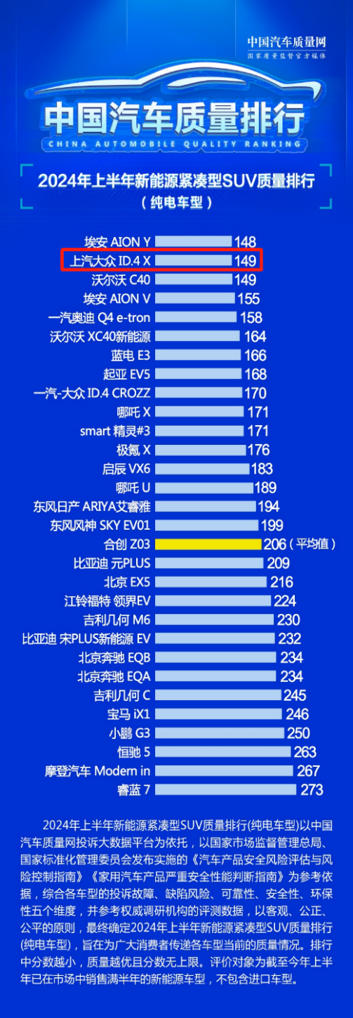 图示中度可信度描述已自动生成