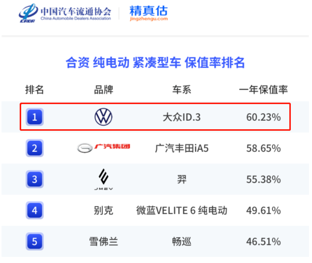 图形用户界面中度可信度描述已自动生成