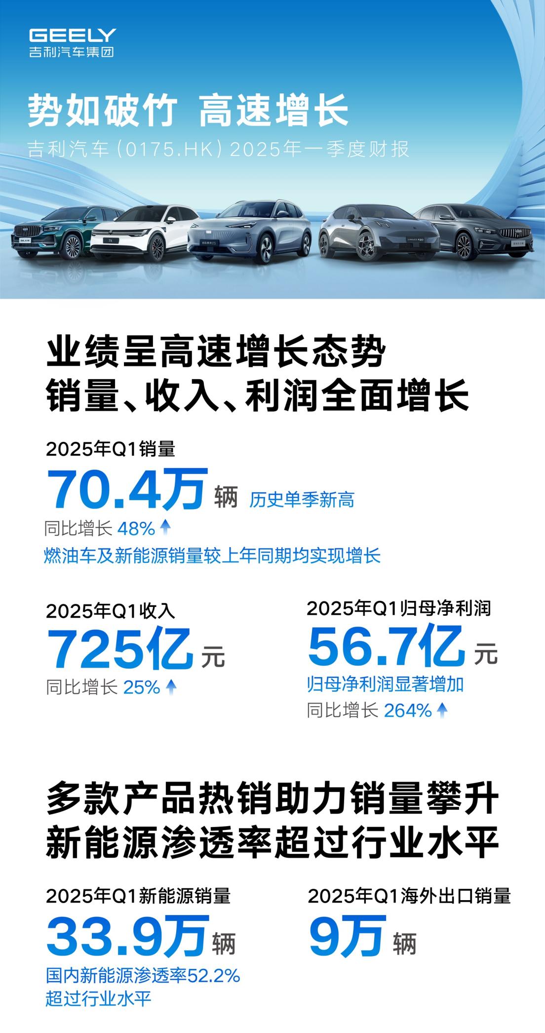 业绩头图