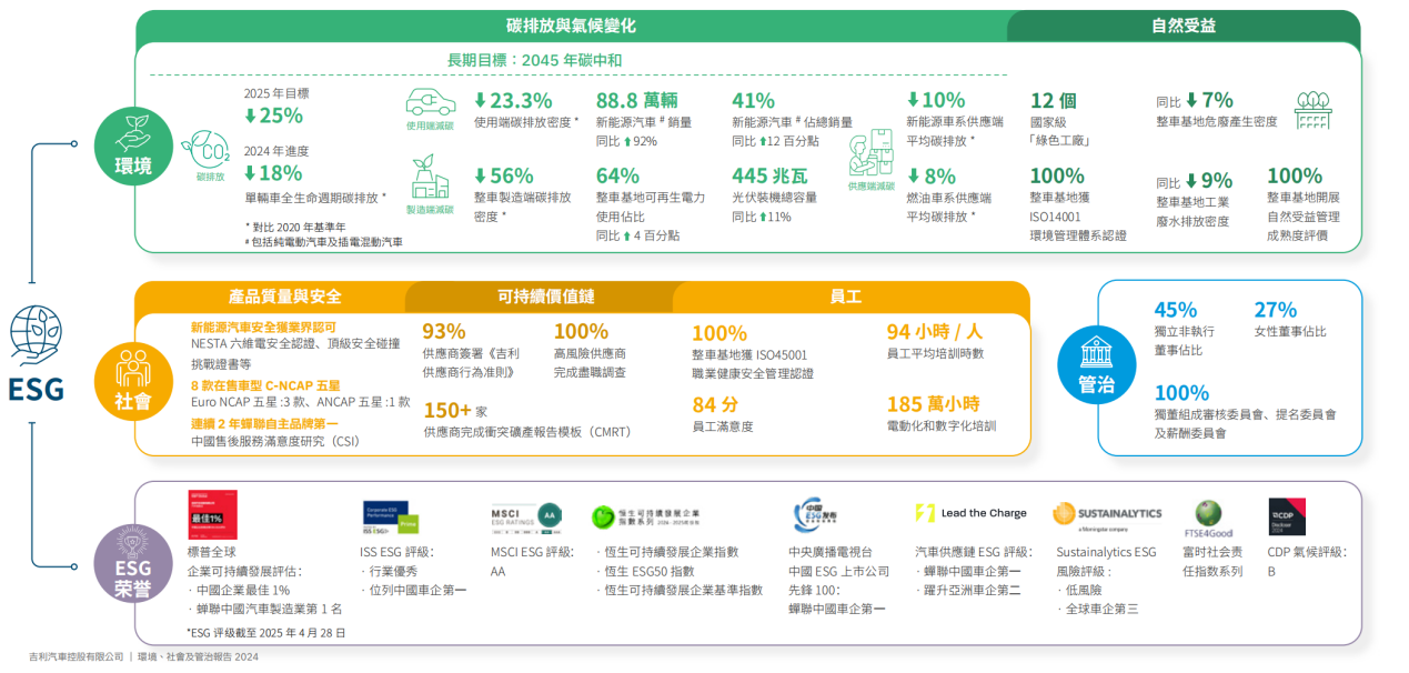 2024ESG报告汇总页