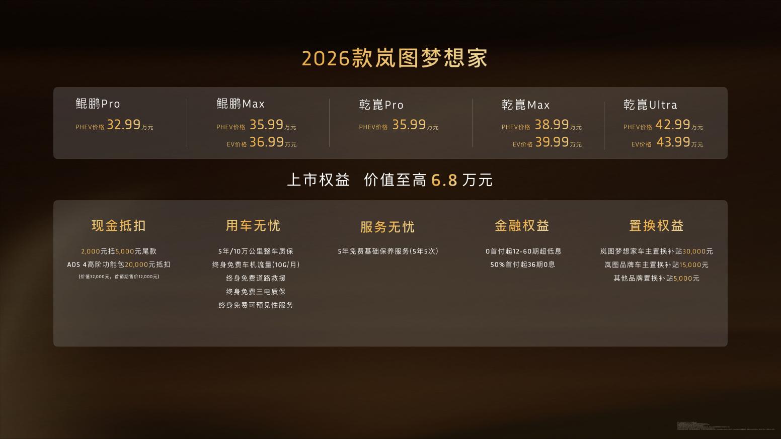 价格