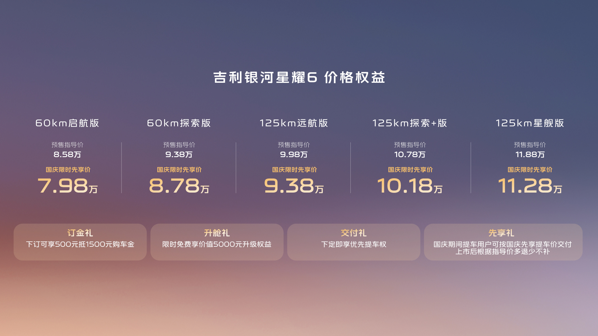 权益价格