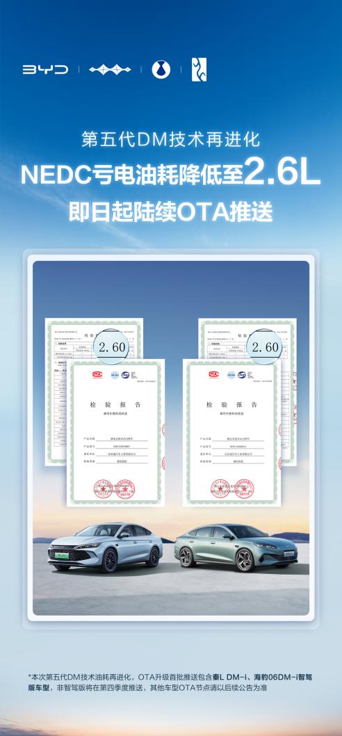 第五代DM技术OTA海报