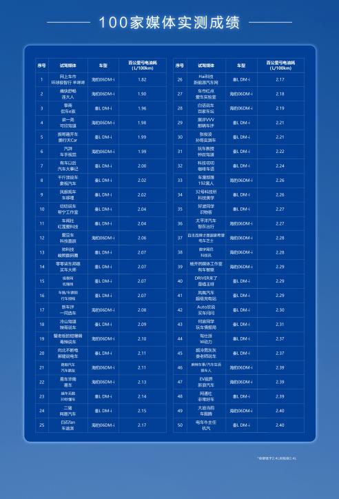 百媒实测2